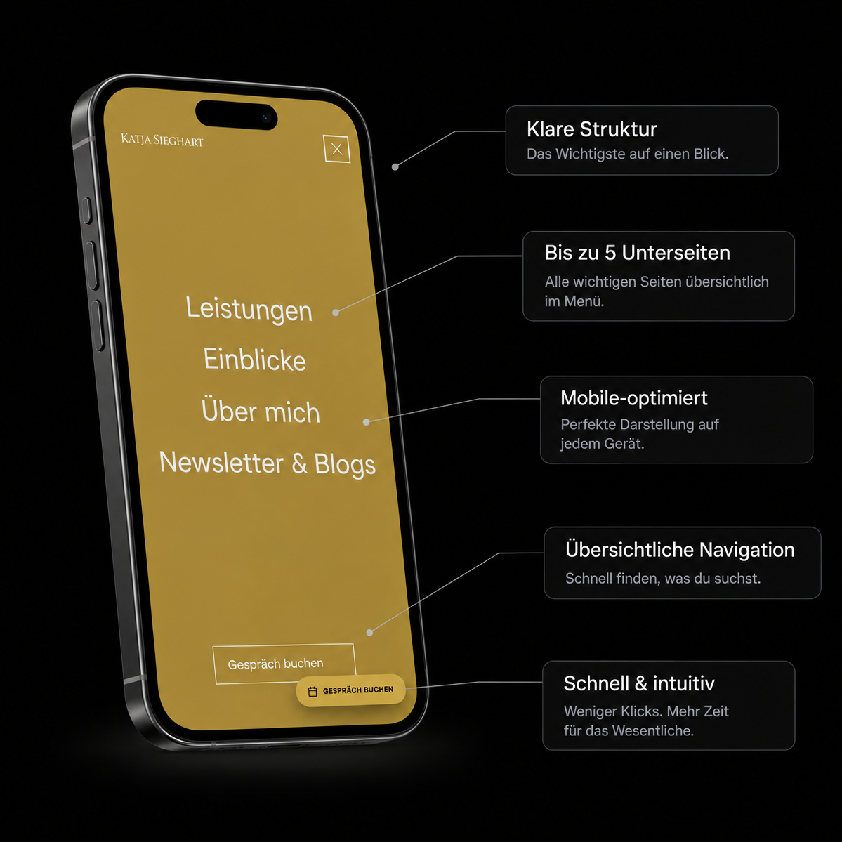 Feature-Grafik zur Unterseitenstruktur einer Website